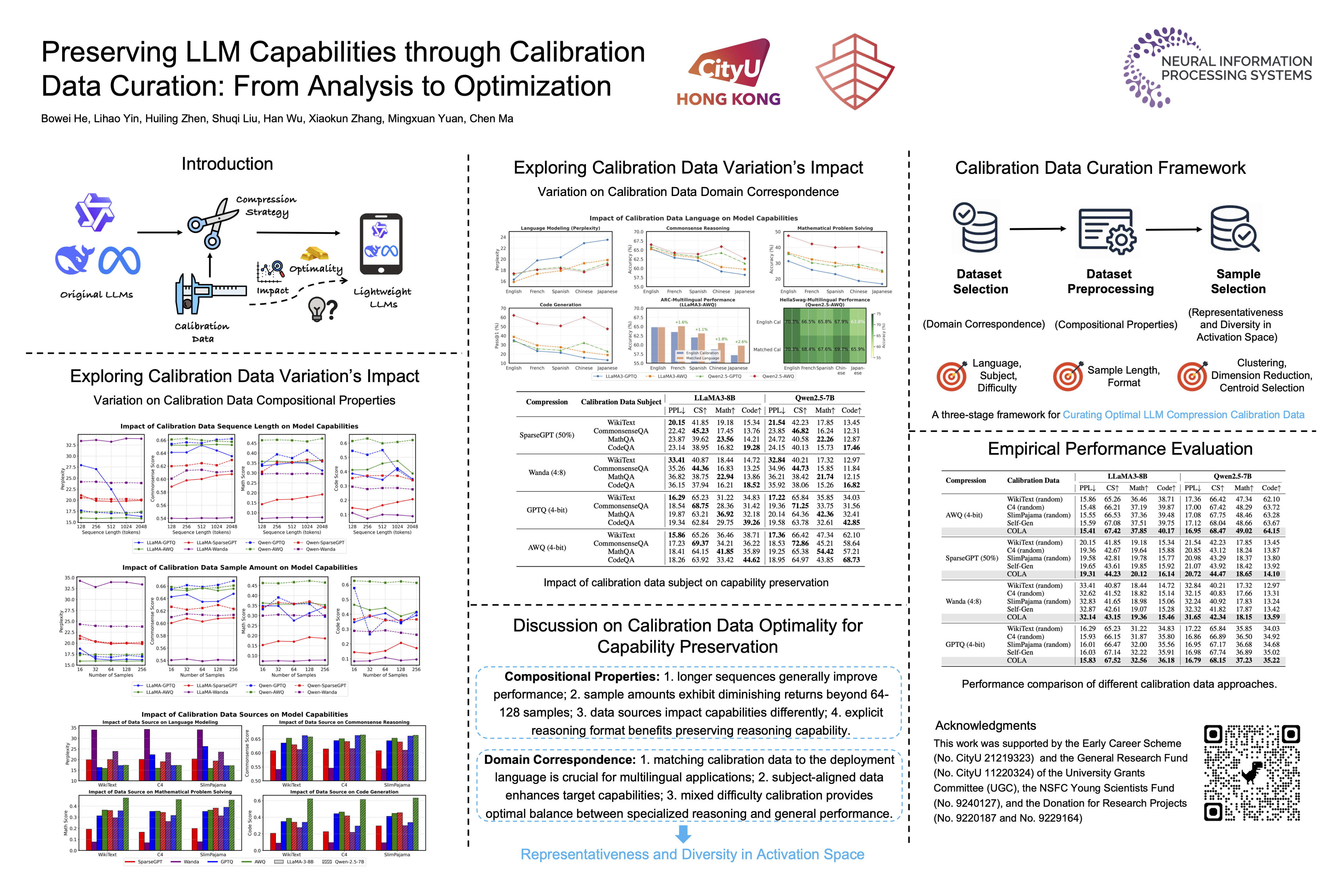 NeurIPS Poster Preserving LLM Capabilities through Calibration